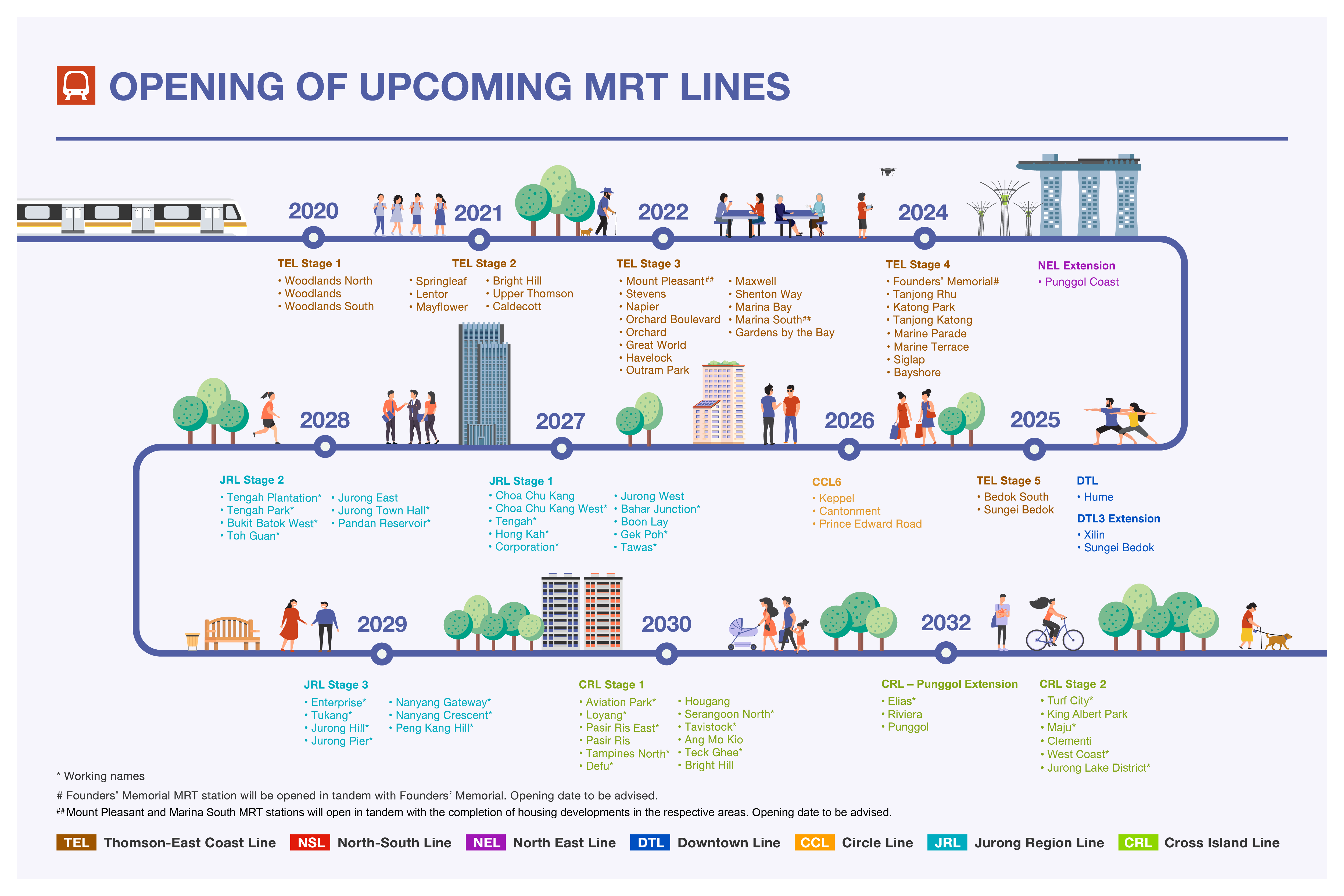 Upcoming MRT Lines near J'DEN